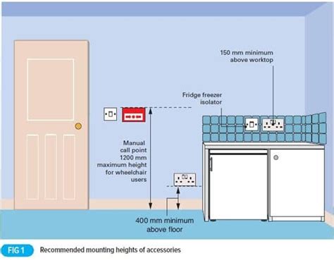 can u put a washing close to a electrical box|electrical panel washing machine distance.